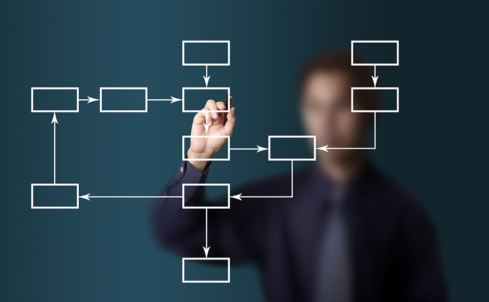 Business Process Automation