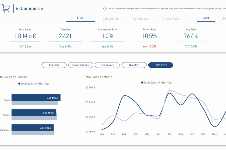 Business Intelligence Dashboard mit KPIs und Echtzeit-Daten - Excel Alternative für mittelständische Unternehmen